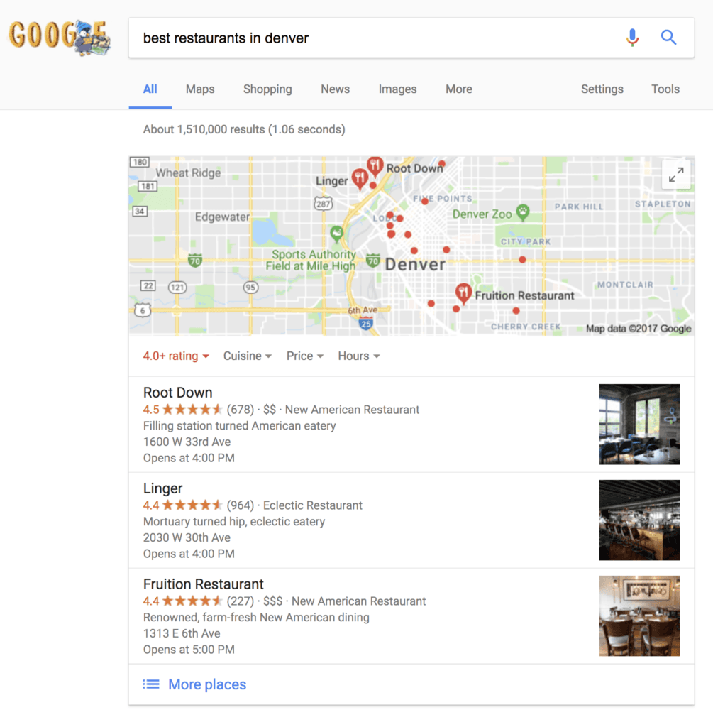 Out of 1.5 million results, these 3 restaurants landed at the top. Those Google Reviews are a major reason.